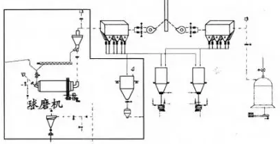 破碎機的技術(shù)參數(shù)