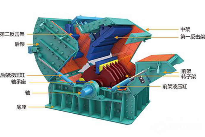 反擊式破碎機結(jié)構(gòu)圖.png