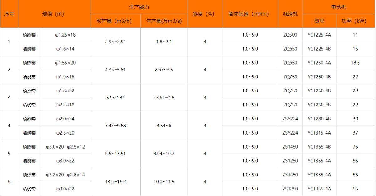 生產(chǎn)線技術(shù)參數(shù)